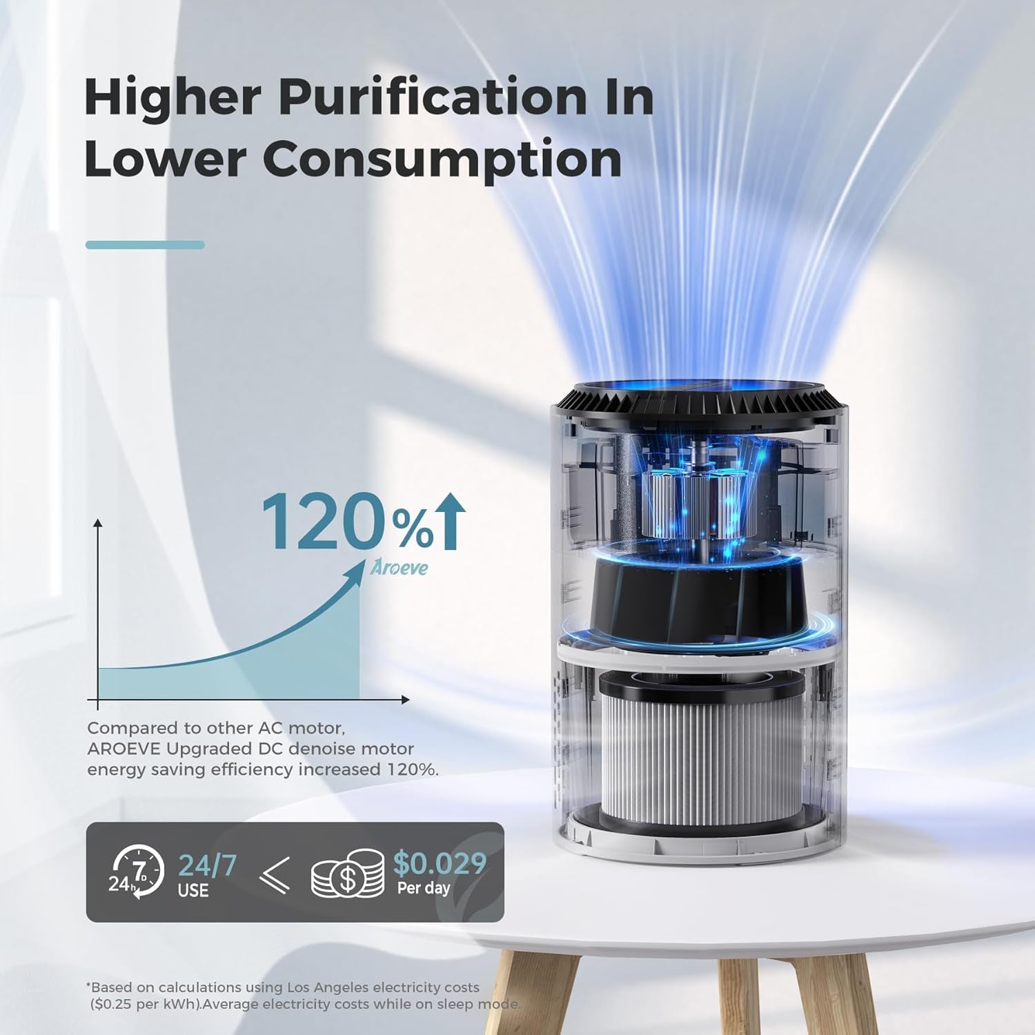 Air Purifiers; Smoke Pollen Dander Hair Smell Air Cleaner with Sleep Mode Speed Control for Bedroom and Office; White(Available for California)